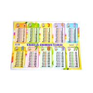 PLANSA TABLA INMULTIRII, A4, CARTON GCI 230 G/MP