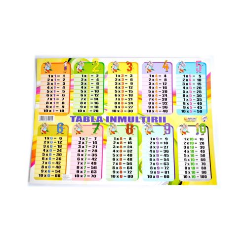 PLANSA TABLA INMULTIRII, A4, CARTON GCI 230 G/MP